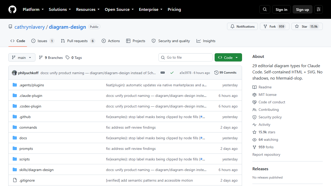 🔥 GitHub Trending за сегодня